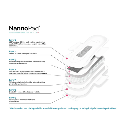 NannoPad - Pantyliners